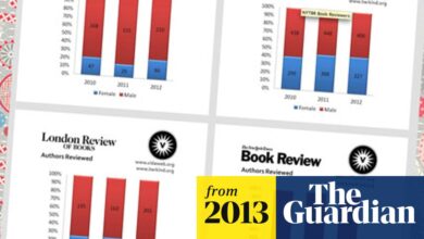 Men still dominate books world, study shows | Literary criticism