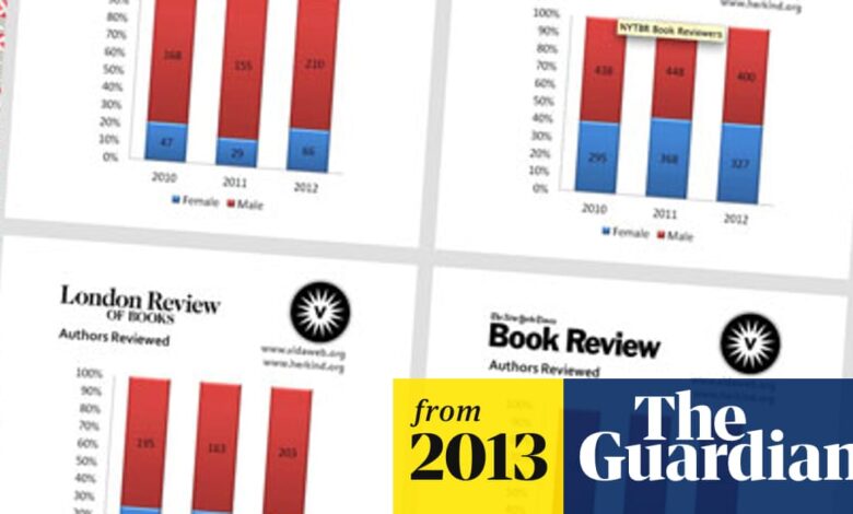 Men still dominate books world, study shows | Literary criticism Men still dominate books world, study shows | Literary criticism