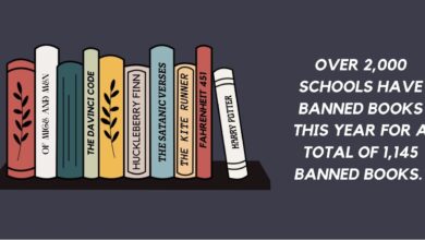 Students gain perspective on banned books – The Hawkeye