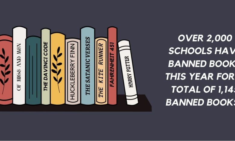 Students gain perspective on banned books – The Hawkeye Students gain perspective on banned books – The Hawkeye