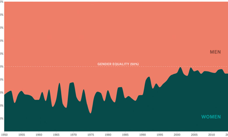The Gender Balance of The New York Times Best Seller List The Gender Balance of The New York Times Best Seller List