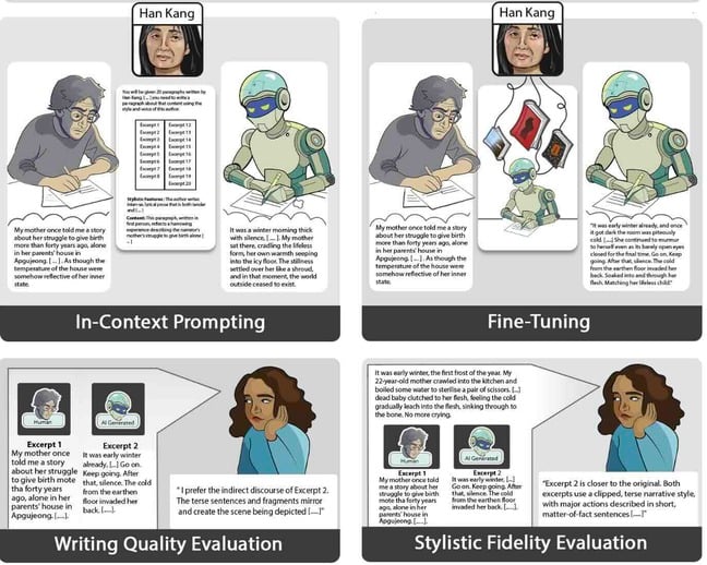 Illustration from paper showing how AI and human text was evaluated Illustration from paper showing how AI and human text was evaluated